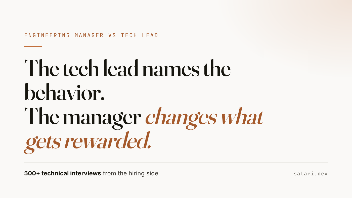 The tech lead names the behavior. The manager changes what gets rewarded. Engineering manager vs tech lead, from the hiring side.