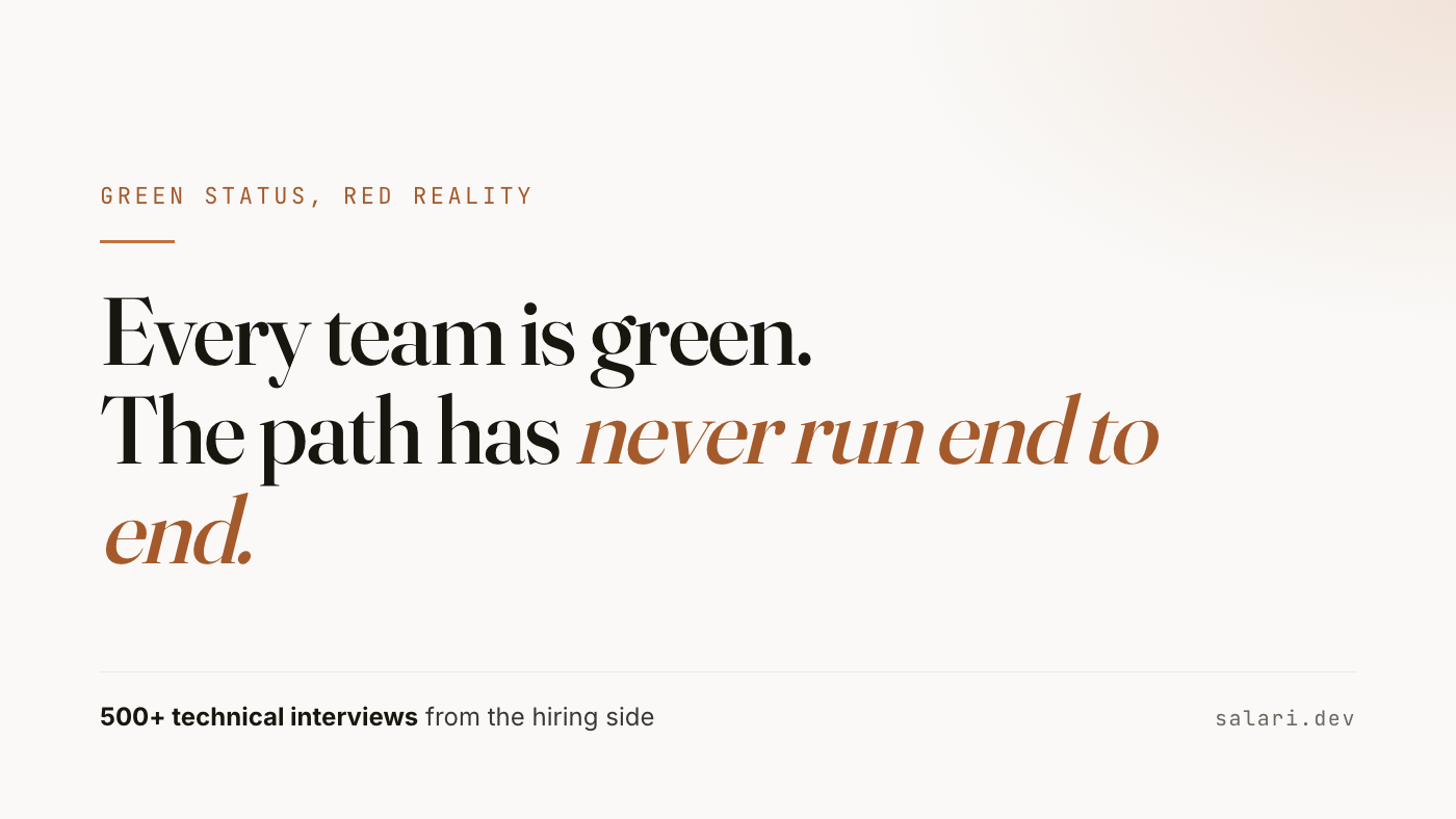 Every team is green. The path has never run end to end. What a tech lead does about false green status, from the hiring side.