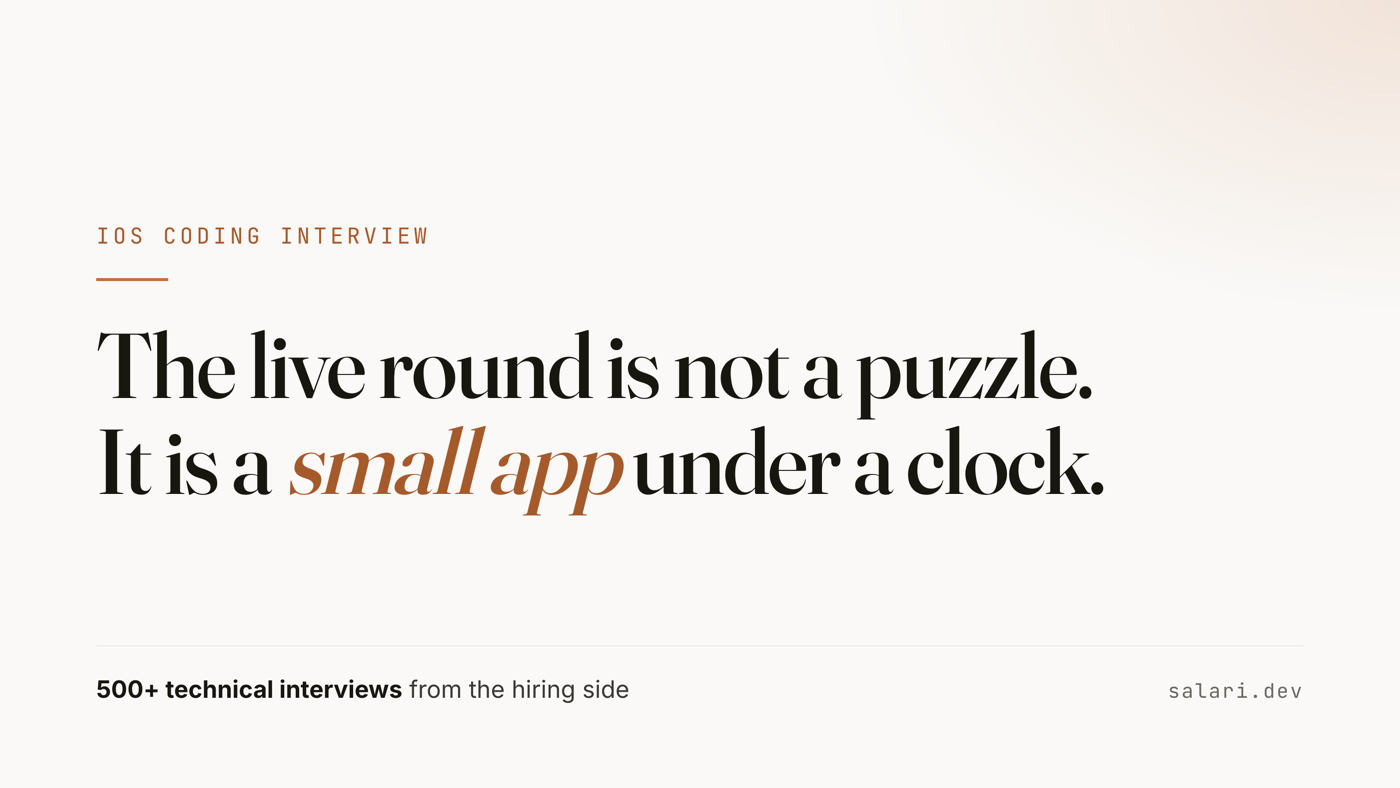 The live round is not a puzzle. It is a small app under a clock. 500+ technical interviews from the hiring side.