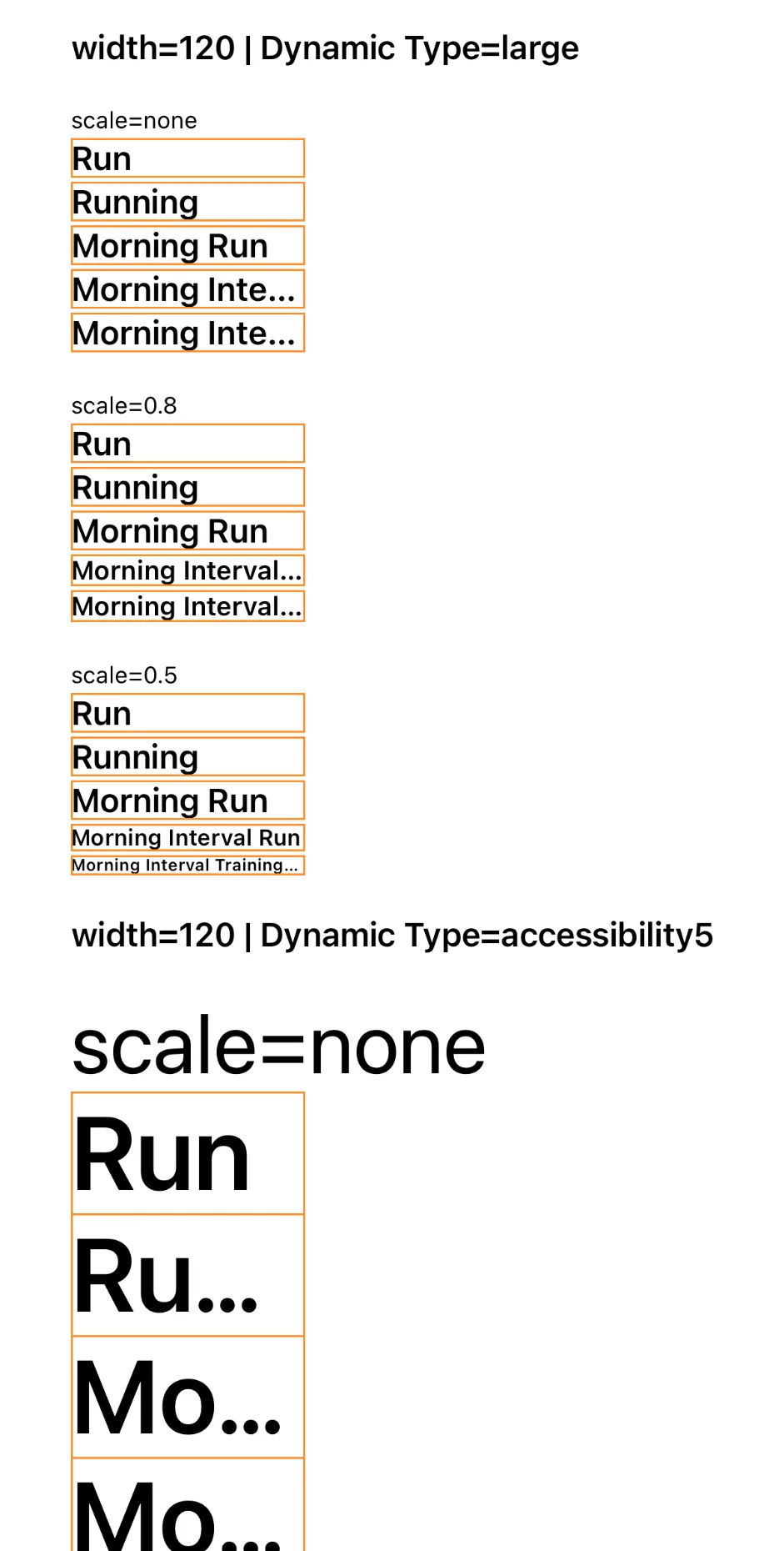 Instrumented comparison at width 120: at large Dynamic Type, no scaling truncates the long labels, 0.8 shrinks them slightly, 0.5 shrinks them further; at accessibility5 with no scaling, four of five labels truncate.