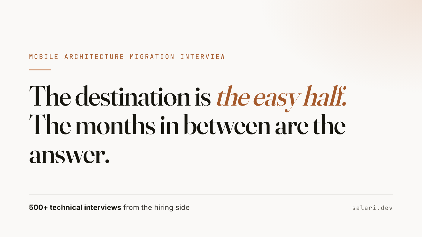 The destination diagram is the easy half. A staff answer for migrating a mobile architecture while releases keep shipping.
