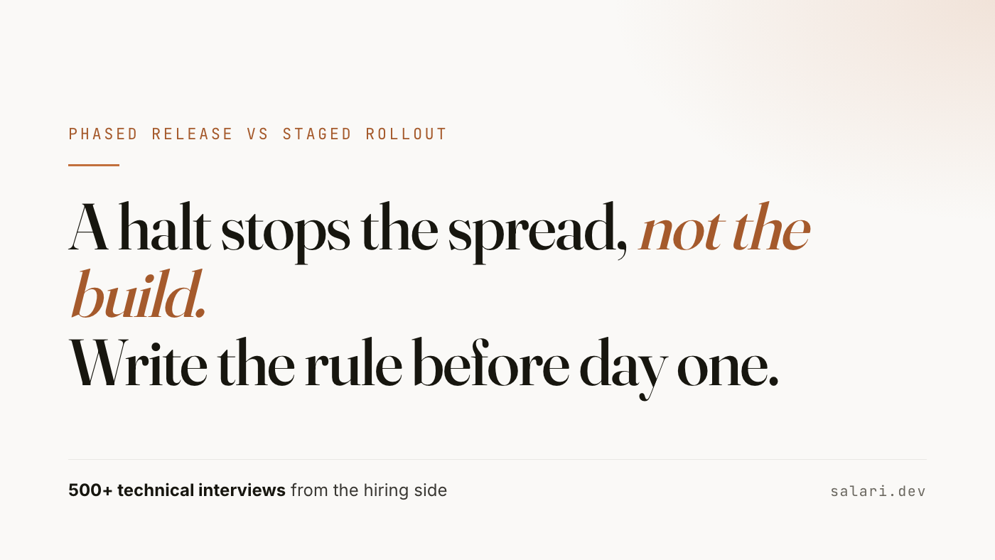 A halt stops the spread, not the build. App Store phased release and Google Play staged rollout compared, with crash-free rate as a release gate.