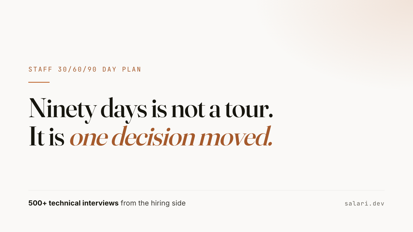 Ninety days is not a tour. It is one decision moved. A 30/60/90 day plan for a new staff engineer.