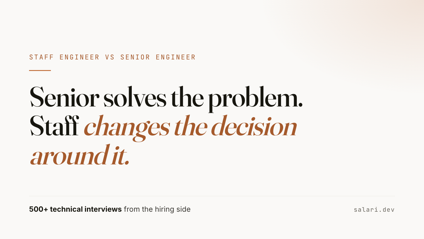 Senior solves the problem. Staff changes the decision around it. Staff engineer vs senior engineer, from the hiring side.
