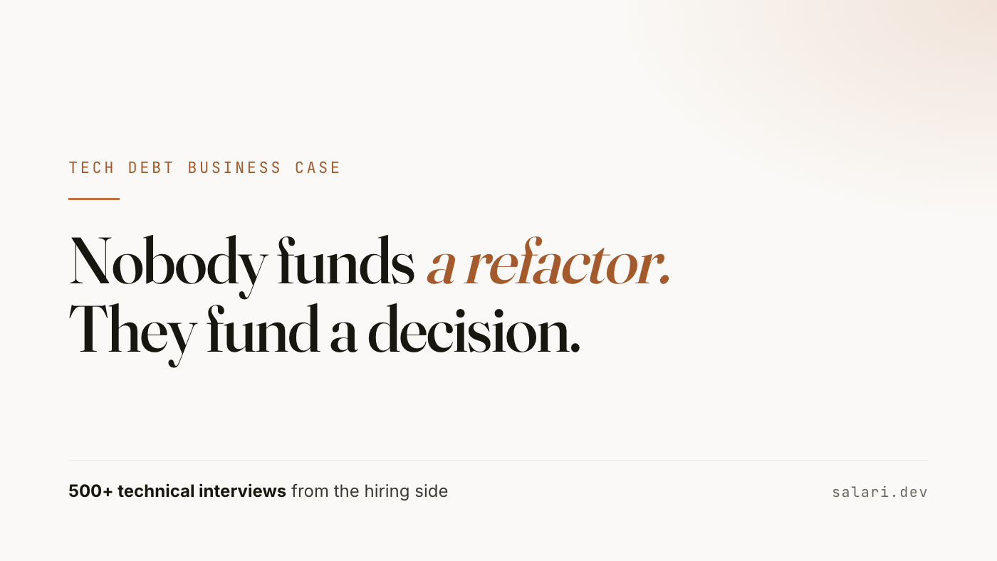 Nobody funds a refactor. They fund a decision. A one-page tech debt business case template, from the hiring side.