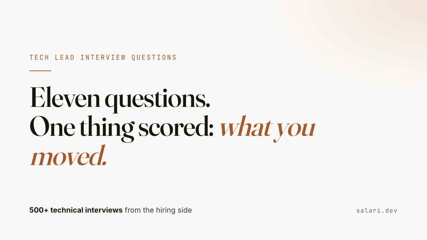Eleven questions, one thing scored: what you moved. Tech lead interview questions, from the hiring side.